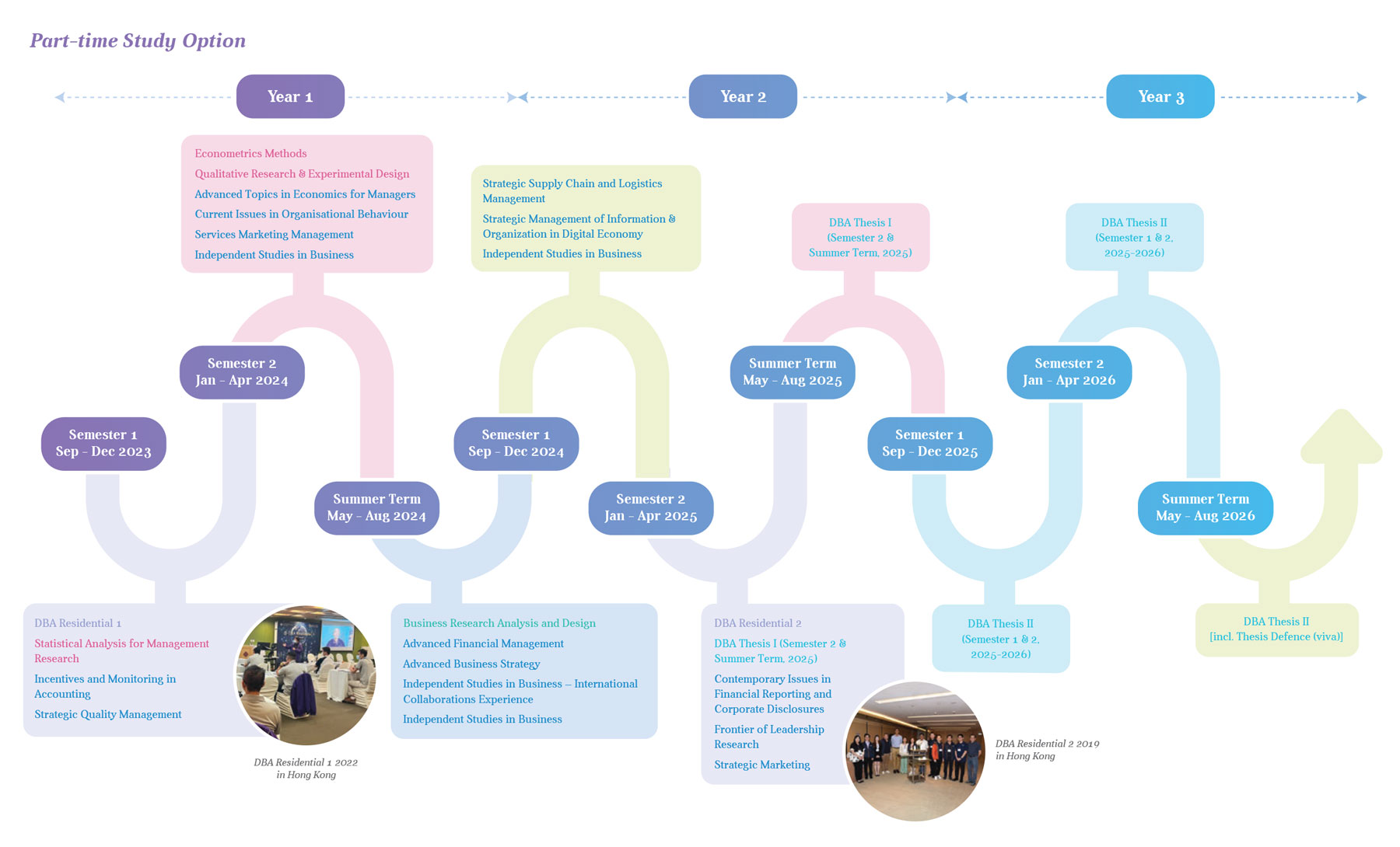 dba-pt_timeline_2022