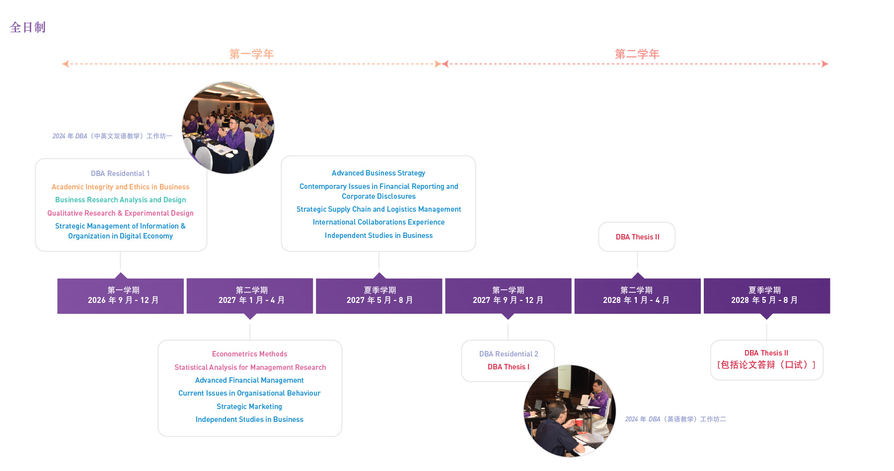 DBA-CN-timeline_FT_cn