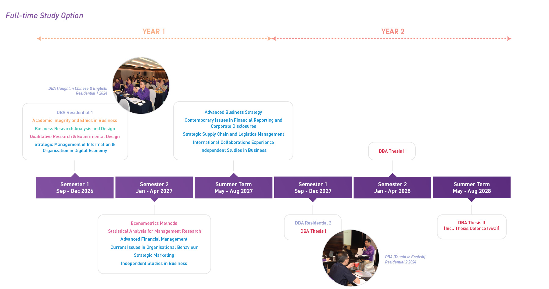 DBA-CN-timeline_FT_e