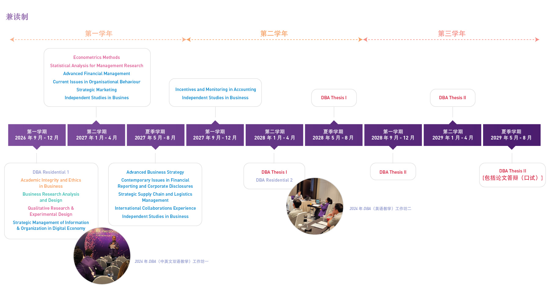 DBA-CN-timeline_PT_cn
