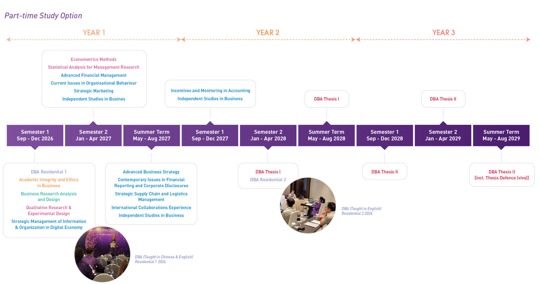 DBA-CN-timeline_PT_e