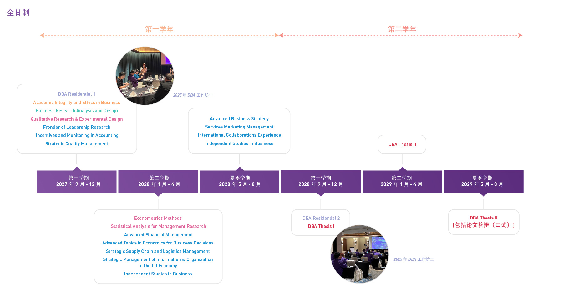 DBA-CN-timeline_FT_c