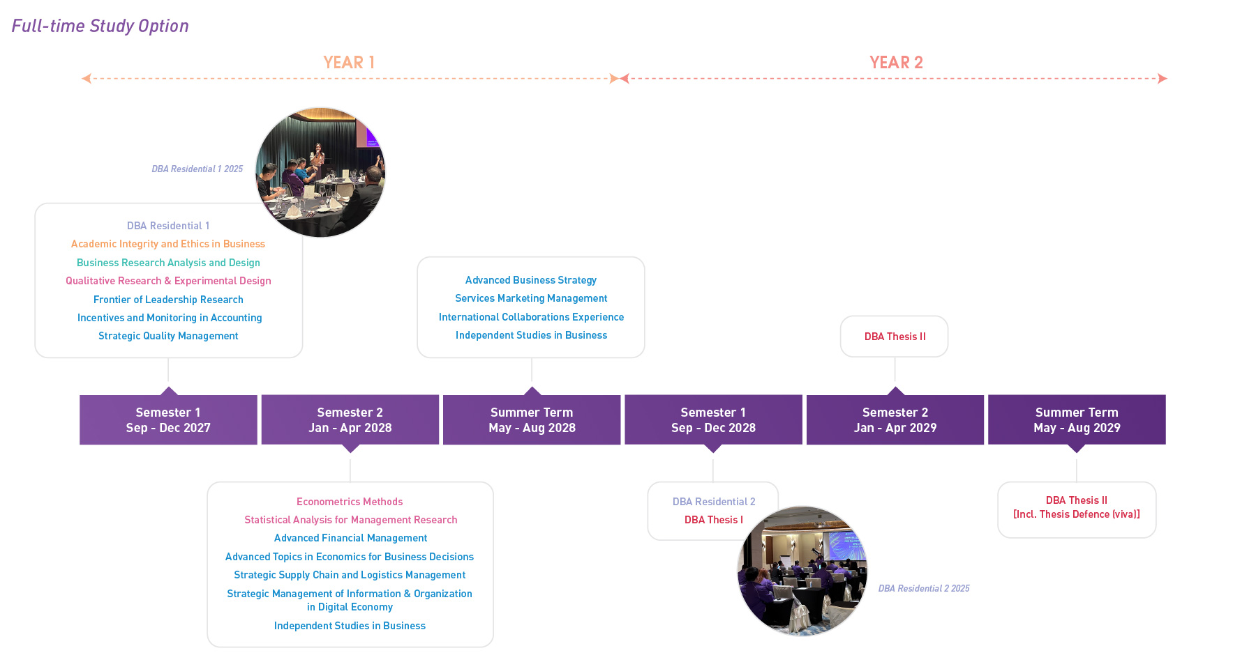 DBA-CN-timeline_FT_e