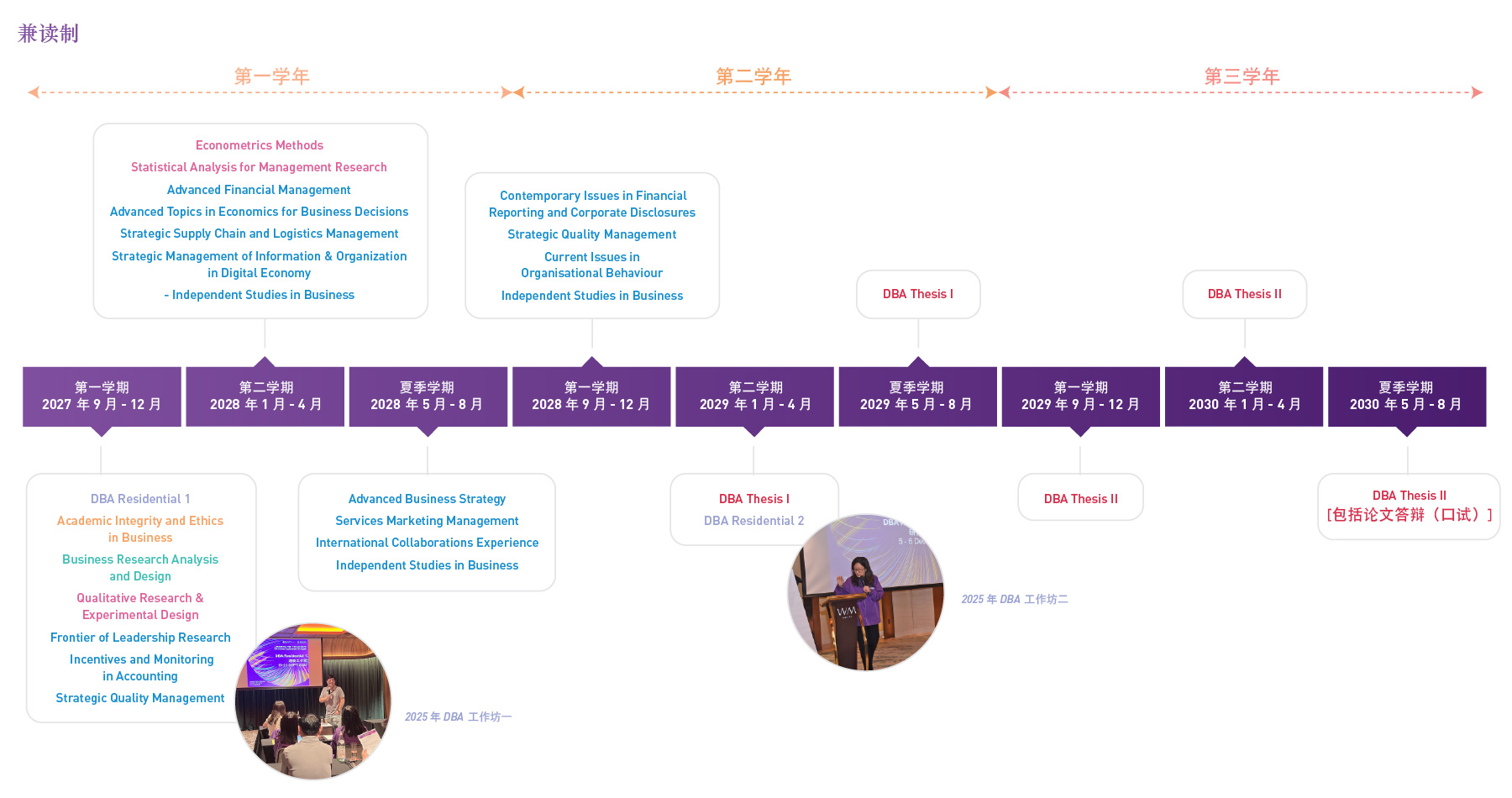 DBA-CN-timeline_PT_c