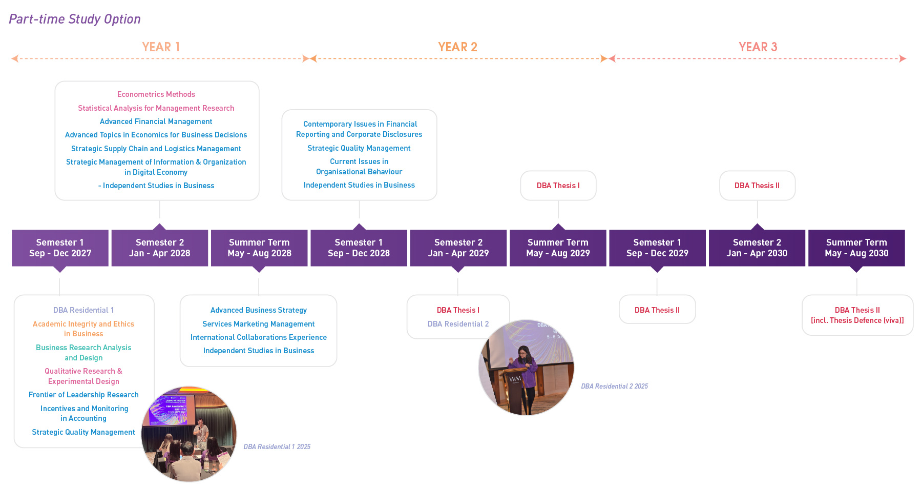 DBA-CN-timeline_PT_e