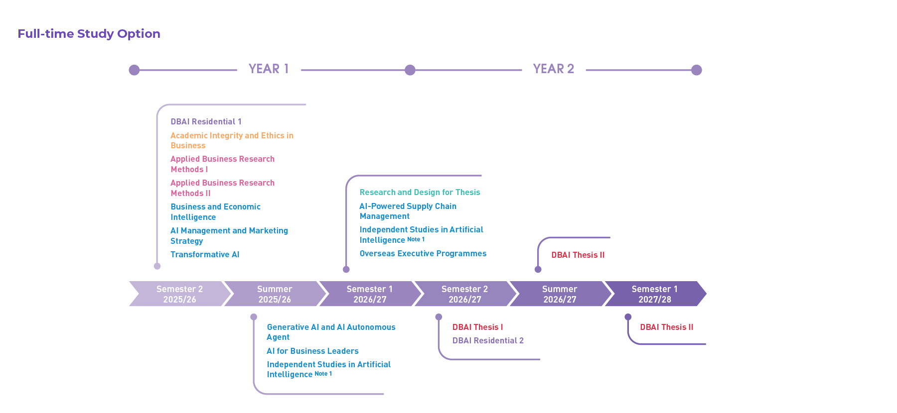 dbai_ft_timeline_2526