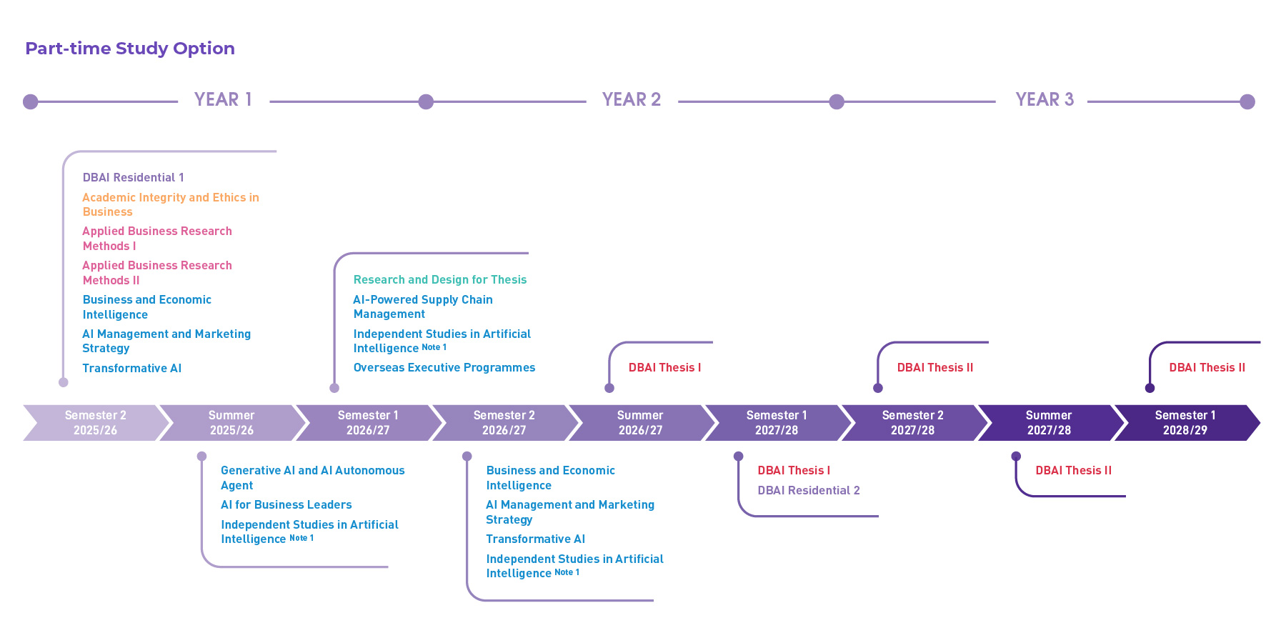 dbai_pt_timeline_2526