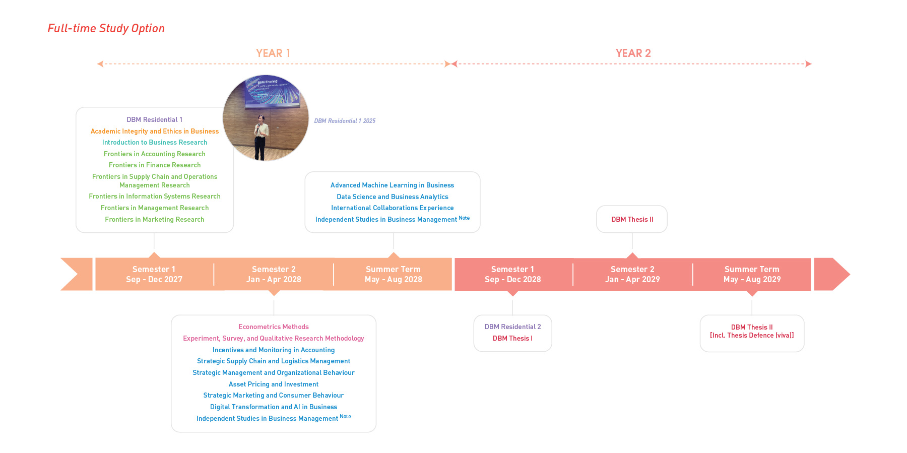 DBM_FT-Timeline_2728