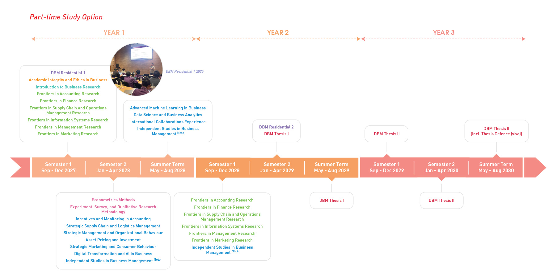 DBM_PT-Timeline_2728