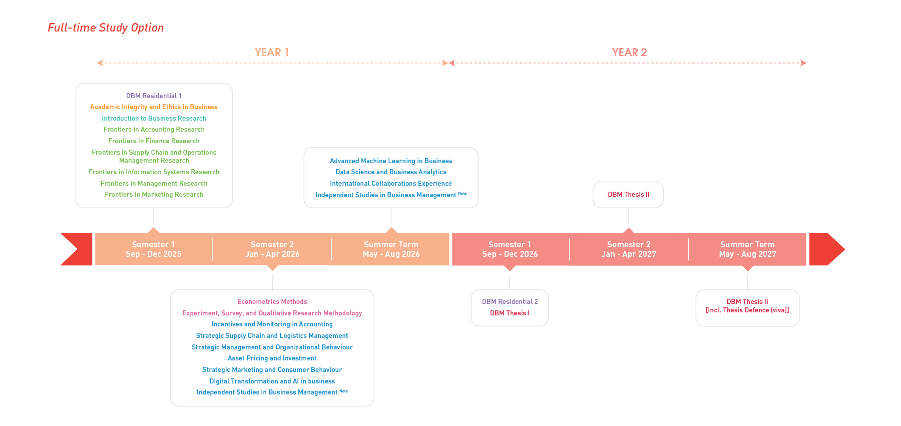 DBM_timeline_2526_FT