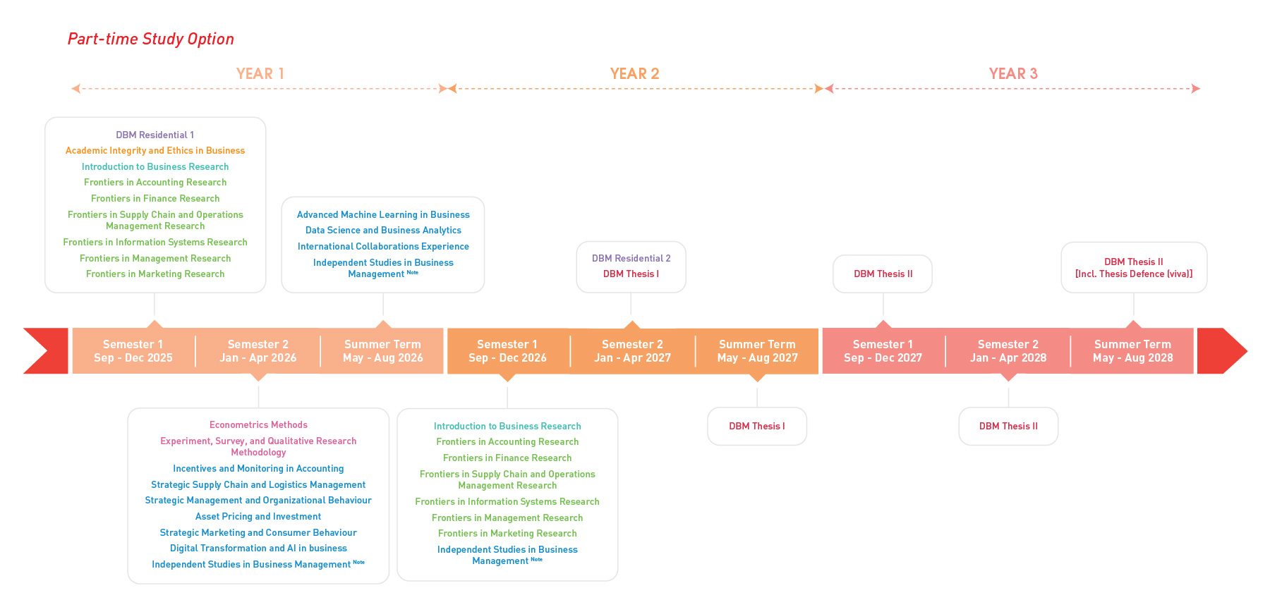 DBM_timeline_2526_PT
