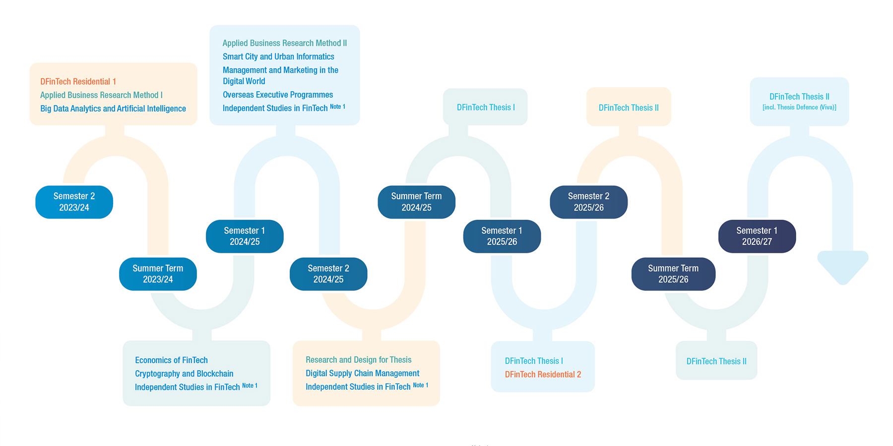 dfintech_study_timeline_112023
