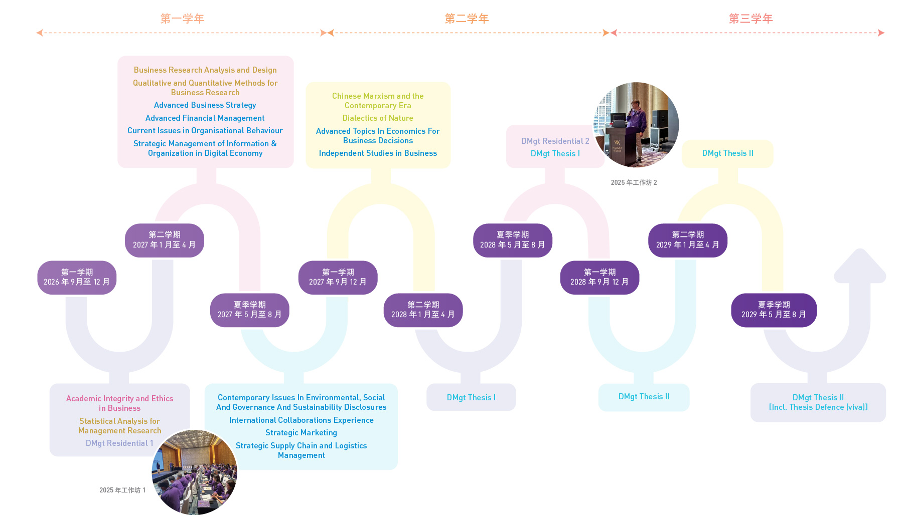 DMgt_study_timeline_2728