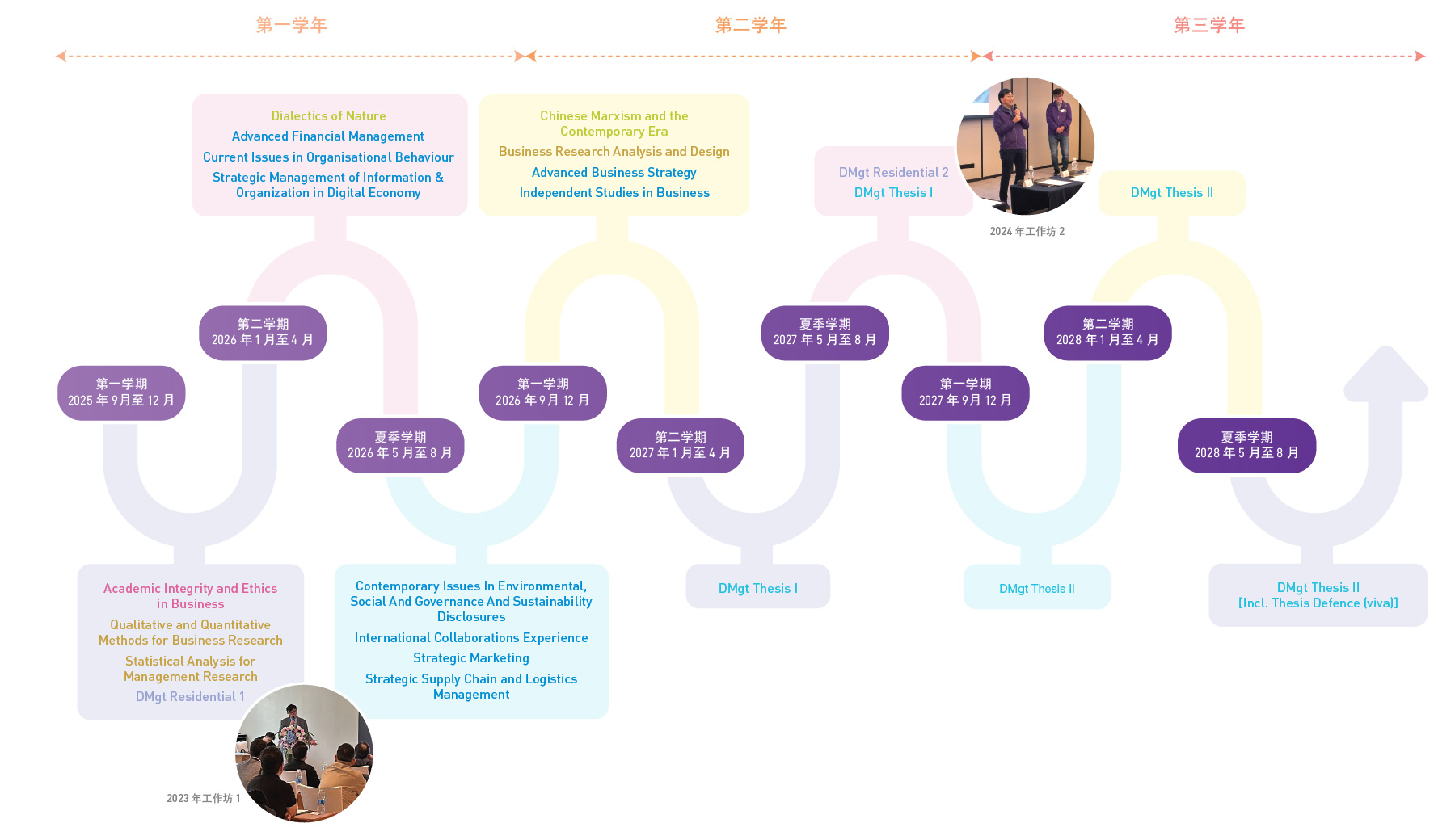 dmgt_study_timeline_SEP2025