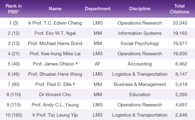 FB_scientists_table_2025