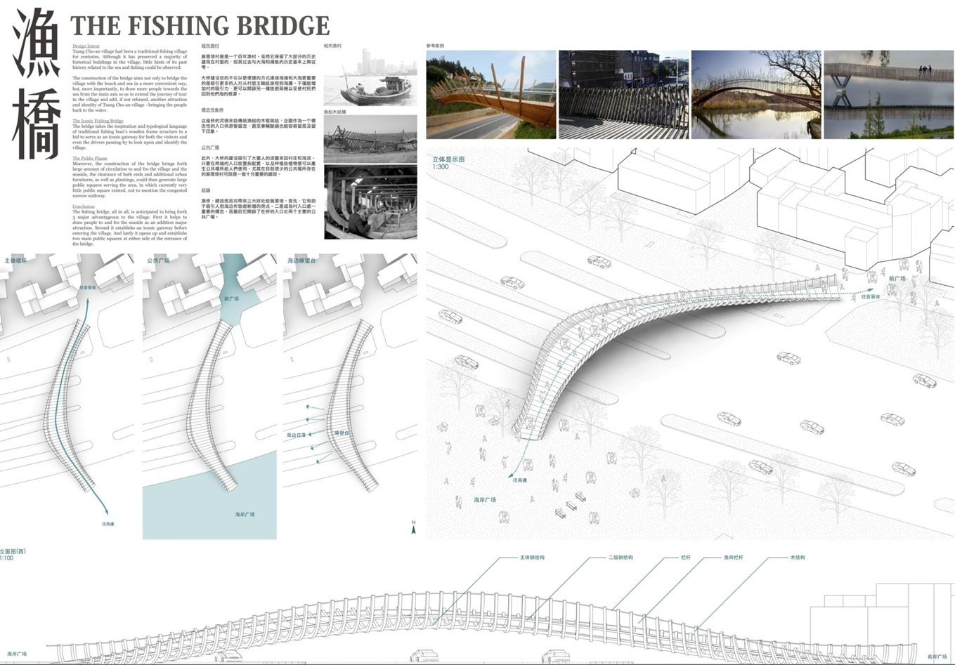 Integrating Major Community Planning Projects into Urban Renewal for ...