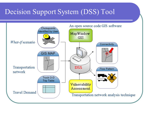 CEE research areas 1-1
