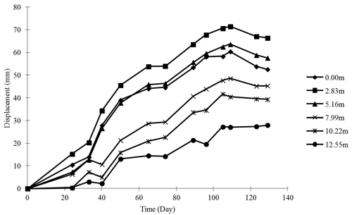 CEE research areas 4-3