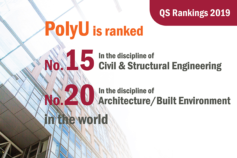QS World University Rankings by Subject 2019