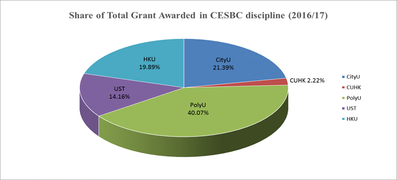 Polyu bre dissertation