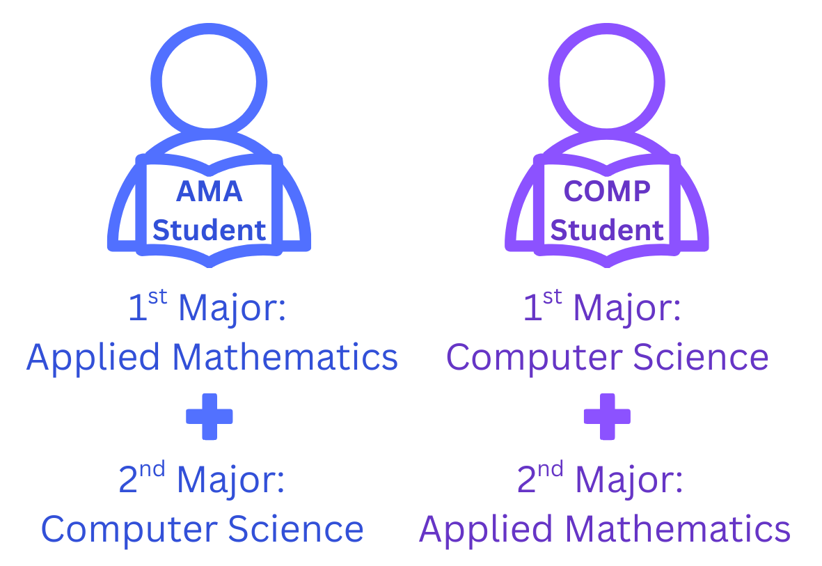 Double major option colour