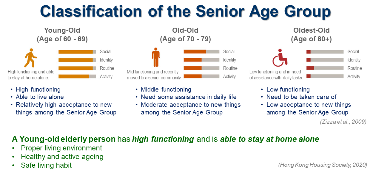 Classification of Senior Age Group – Definition of Young-Old Senior Age Group