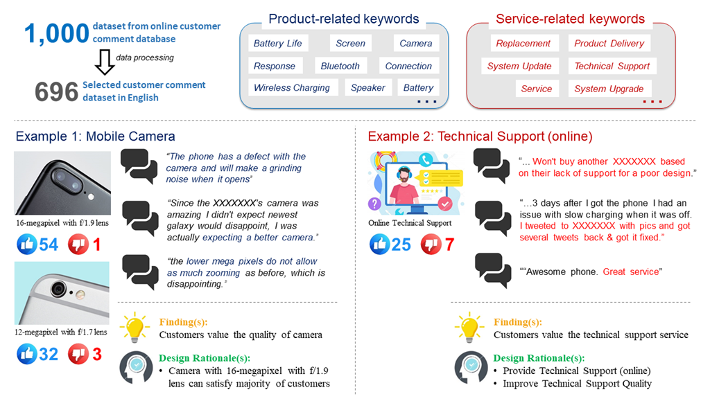 Framework of Customer-centric Product-Service System