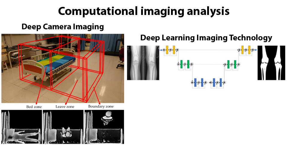 computational imaging analysis