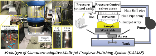 Prototype of Curvature-adaptive Multi-jet Freeform Polishing System (CAMJP)