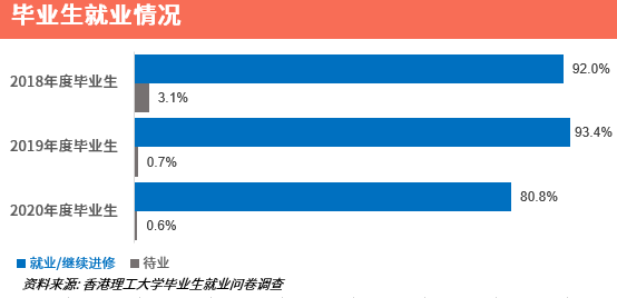 GraduatesEmployment_2020_SC