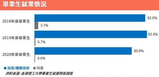 GraduatesEmployment_2020_TC