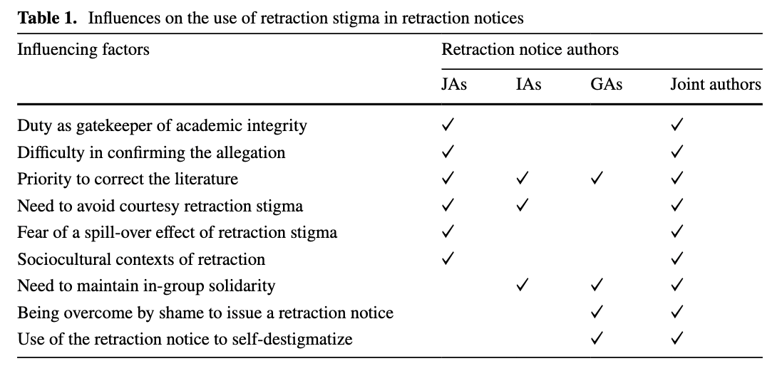 PolyU FH Research Impact: Communicating Retraction Stigma via ...