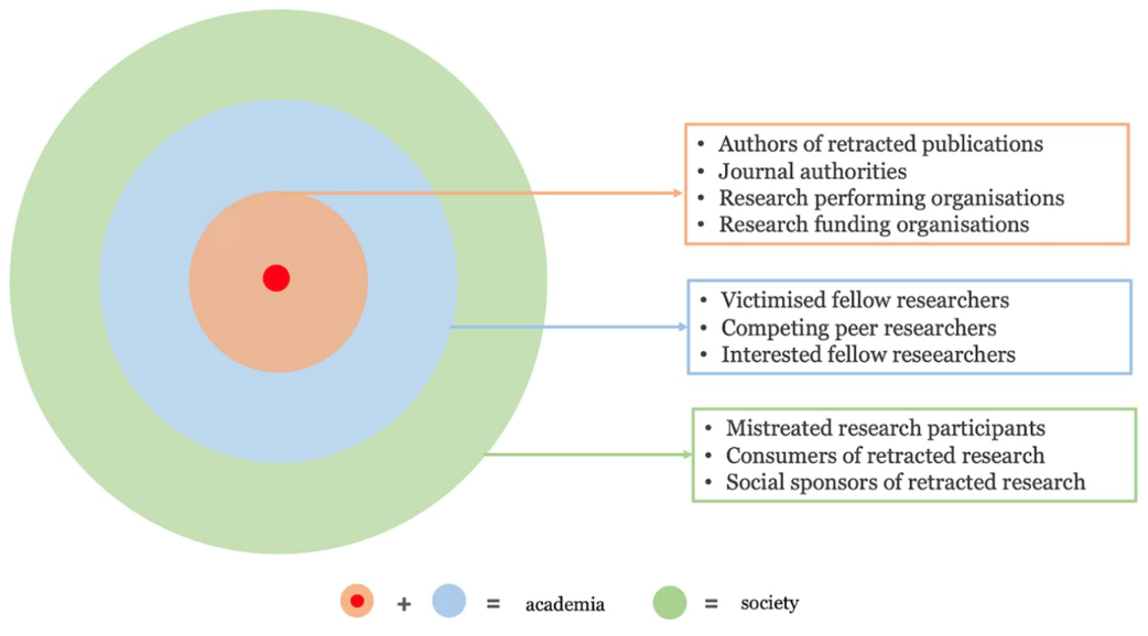 PolyU FH Research Impact: Communicating Retraction Stigma via ...