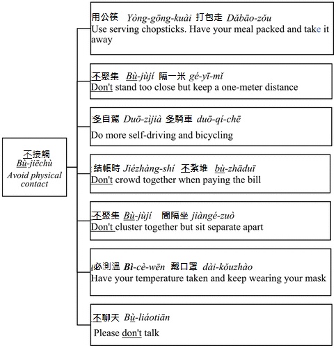 EvolutionOfSocialDistancing_Figure2