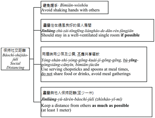 EvolutionOfSocialDistancing_Figure3