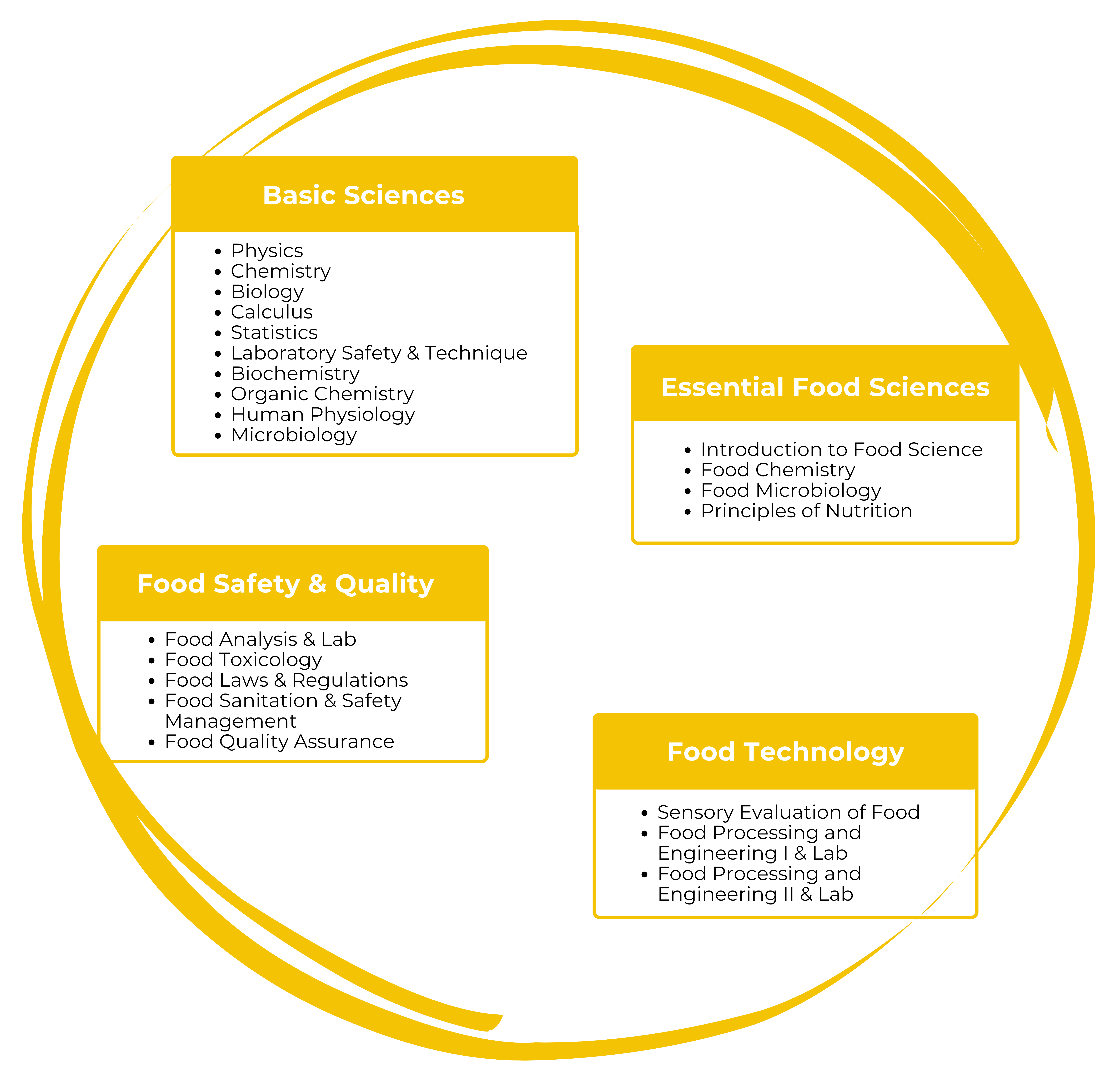 Flow Chart_15455-FST-1