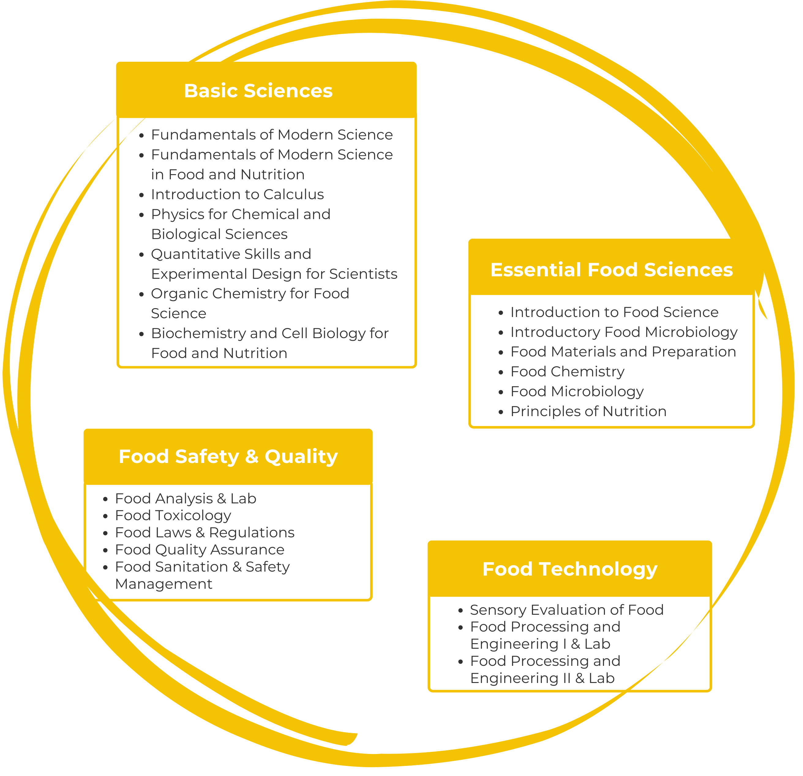 Flow Chart_15455-FST-1