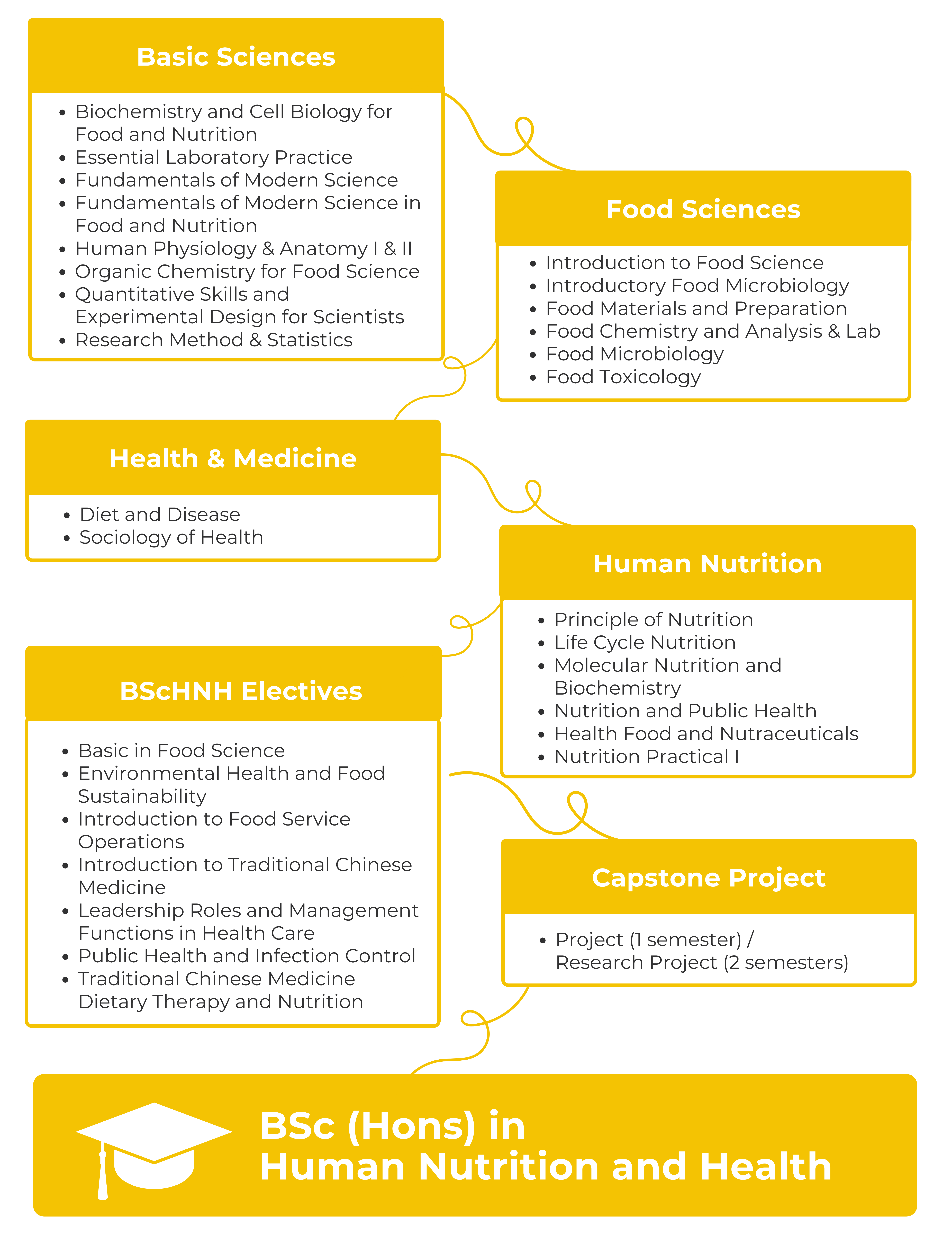 Flow Chart_15455-HNH