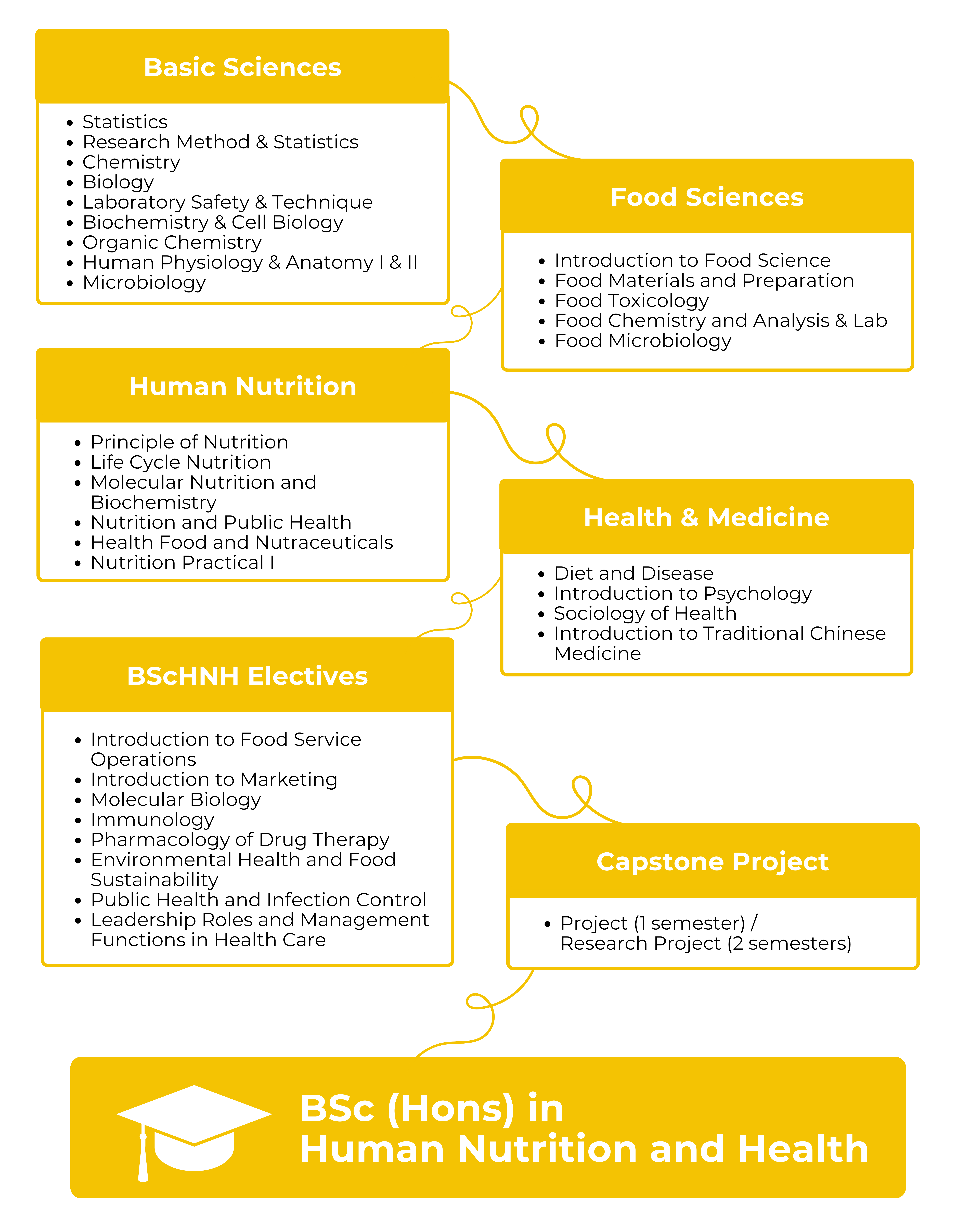 Flow Chart_15455-HNH