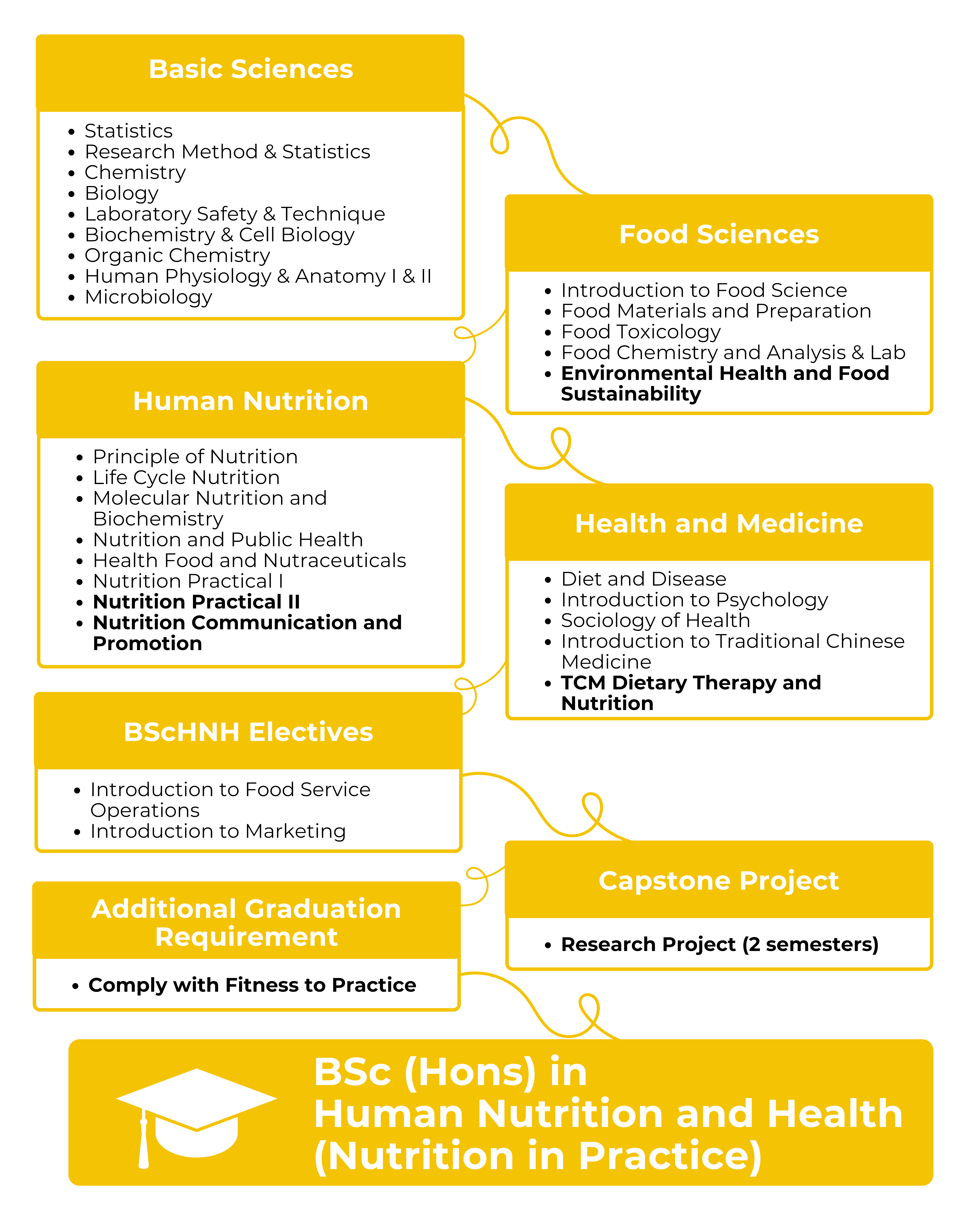 Flow Chart_15455-NIP