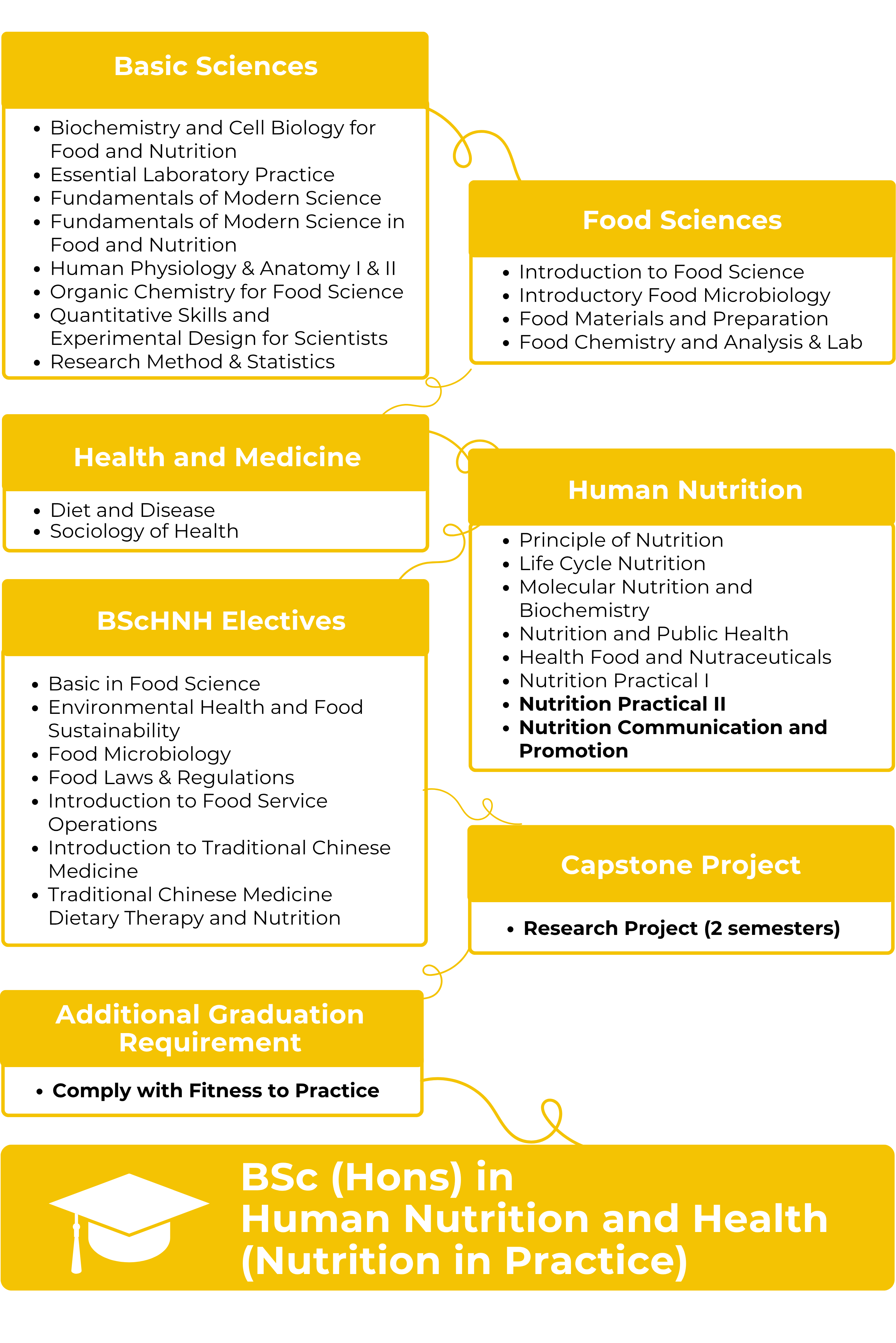 Flow Chart_15455-NIP