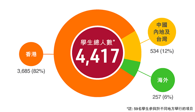 SL_chart_2023_tc_v2