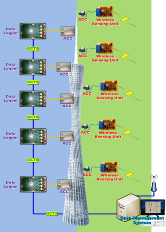 3_2_Monitoring_Technology_for_Mega_Infrastructure_CEE