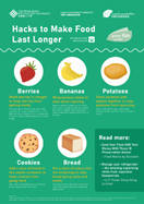 Hacks to Make Food Last Longer