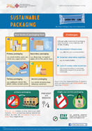 Sustainable Packaging