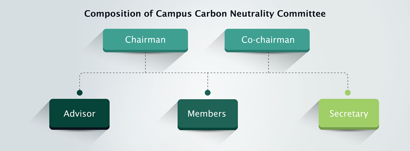CCNC_Hierarchy of Commitee