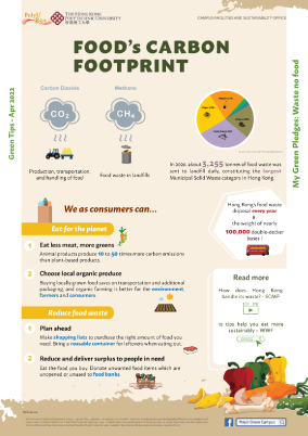 Food's Carbon Footprint