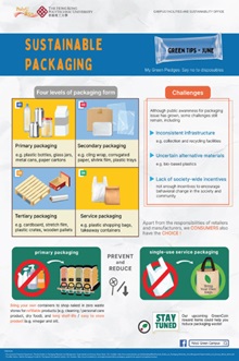 Green Tips (June 2022): Sustainable Packaging 
