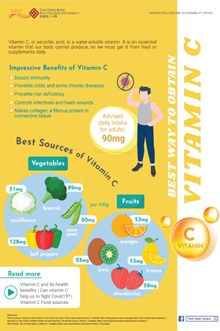 Green Tips (August 2022): Best Way to Obtain Vitamin C