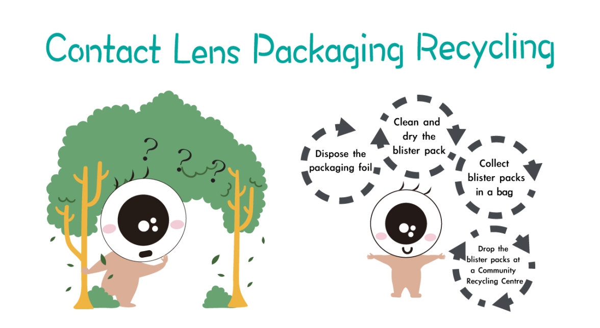 Contact Lens Packaging Recycling